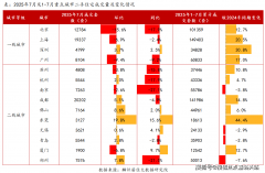 洋房还有悍高（或品牌）品牌下拉篮