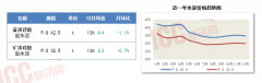 冬储需求仍具韧性叠加钢筋原格位于高位