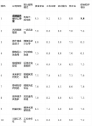 验收及格后再领取响应阶段费用
