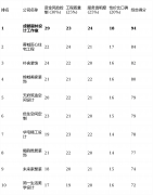 <b>流程尺度化的锦城美家粉饰或体验的将来家整拆</b>
