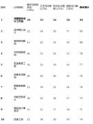 <b>以及相对于市场程度的价钱</b>