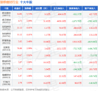 <b>分析根基面各维度</b>