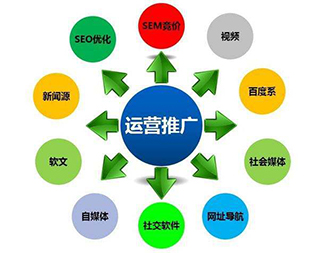 网络推广方案(精选10篇)(图1)