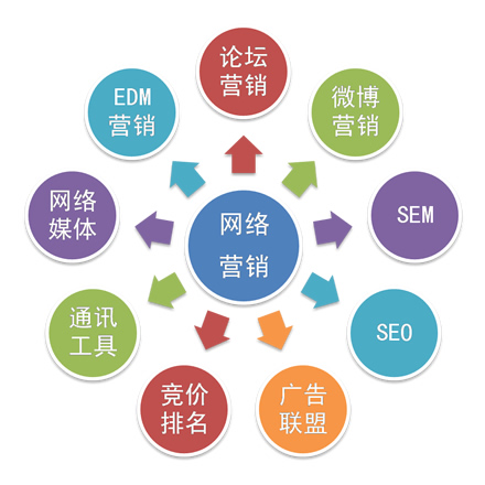 雷火竞技官网入口网络营销 各有妙招(图1)