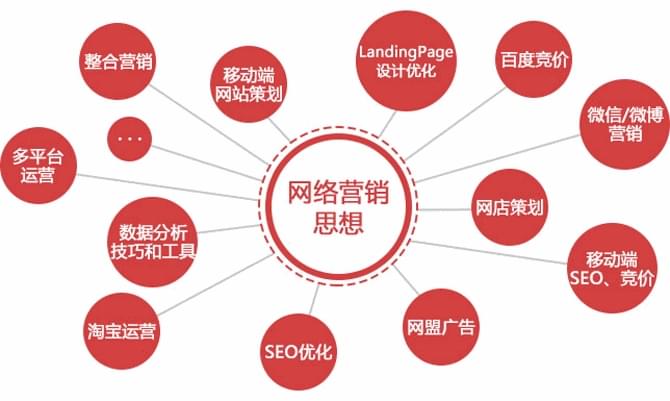 网络推广的所雷火竞技APP官网有方式十篇(图1)