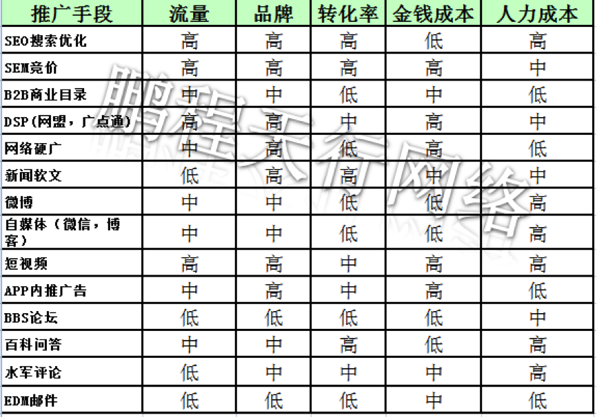 雷火竞技APP官网网络营销怎么做？网络推广渠道有哪些？(图2)