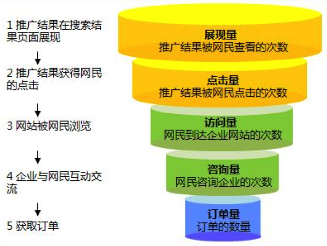 雷火竞技APP官网网络营销怎么做？网络推广渠道有哪些？(图3)