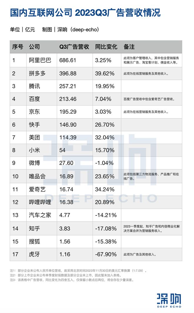 互联网广告下一步的“五个关键”(图1)