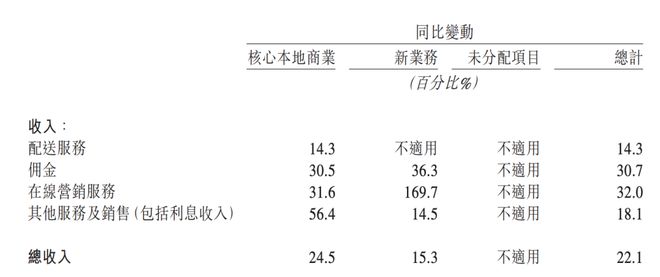 互联网广告下一步的“五个关键”(图4)