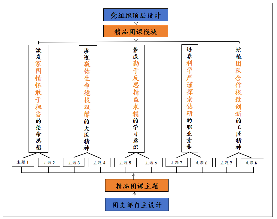 网络赋能团课打造新媒体红色雷火竞技育人阵地(图2)