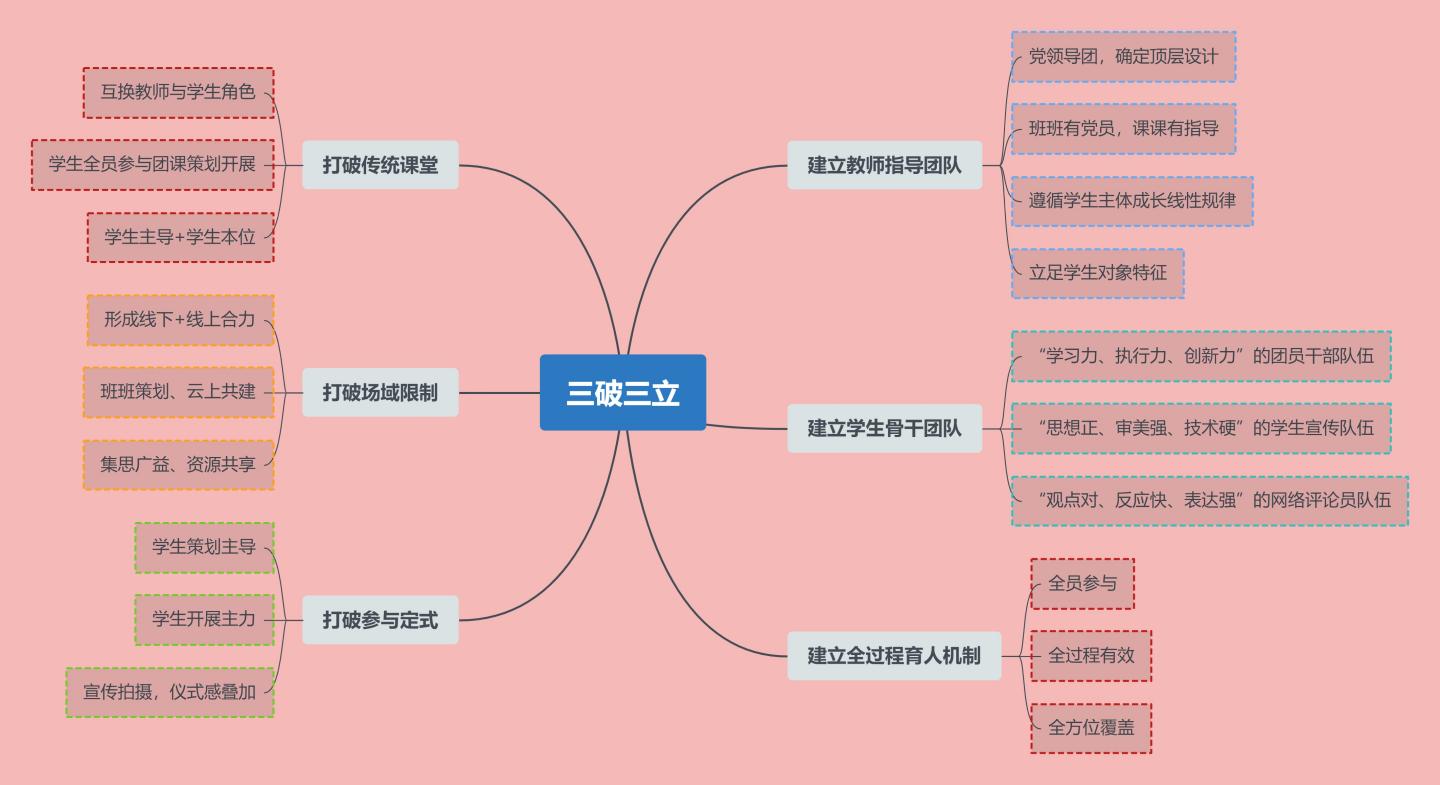 网络赋能团课打造新媒体红色雷火竞技育人阵地(图3)