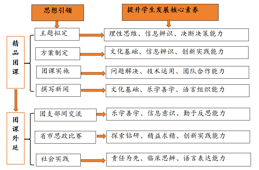 网络赋能团课打造新媒体红色雷火竞技育人阵地(图4)