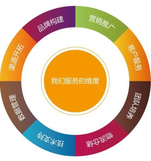 最新网络推广 网站推广(12篇)(图1)