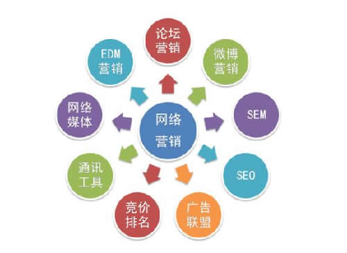 网络推广策划方案汇总十篇(图1)