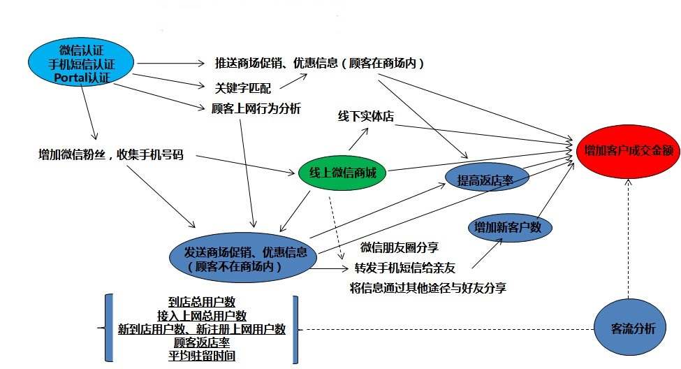 雷火竞技新媒体全网推广代运营：打造企业网络营销新格局(图1)