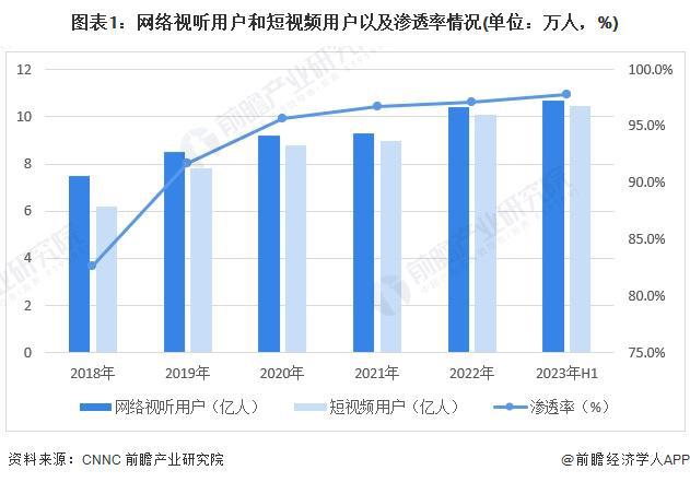 洁丽雅董事长谈儿子拍短剧出圈：雷火竞技官网入口没想到会上热搜TOP1投几千万也达不到这个效果儿子做到百万级账号算及格【附网络短剧行业需求现状分析】(图2)